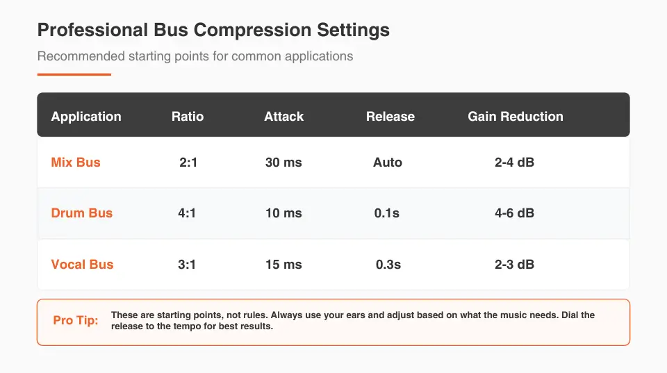 Professional Bus Compression Settings
