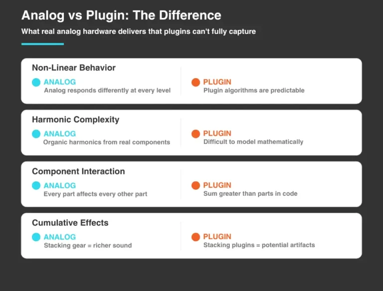 Analog vs Digital Plugin - Differences