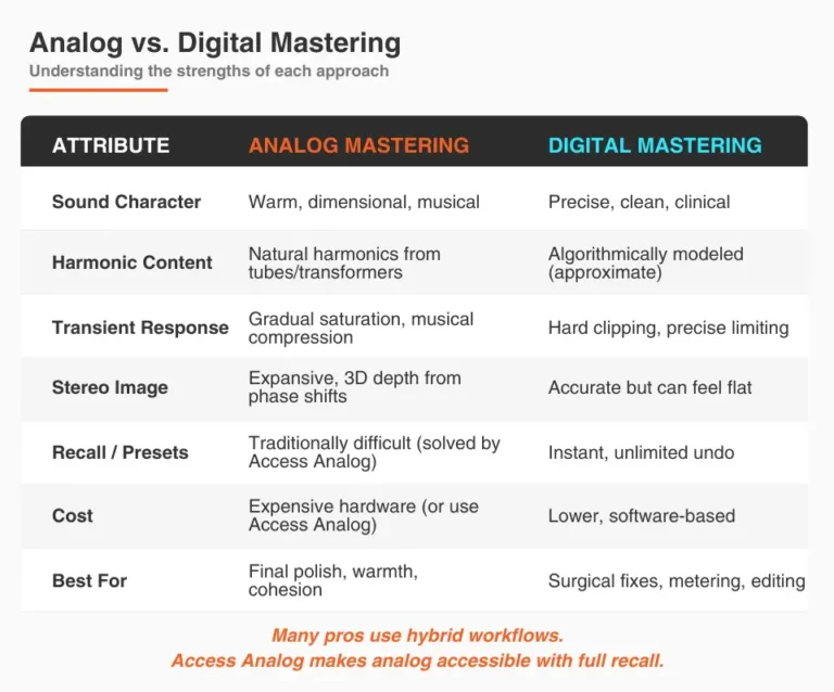 Analog vs Digital Comparison Chart
