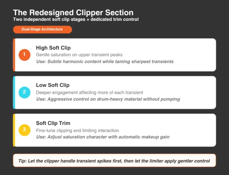 Bettermaker Limited - Clipper Section