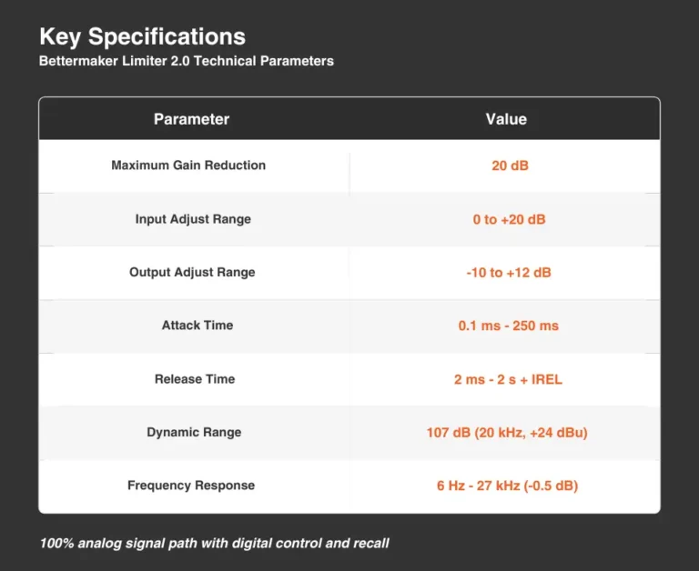 Bettermaker Limiter - Key Specifications