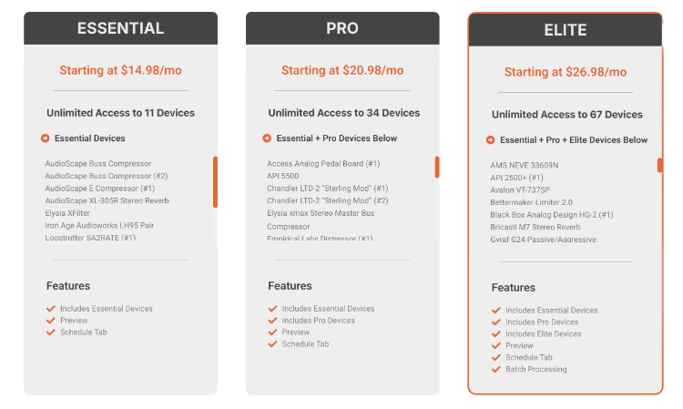 Subcription Plans - Access Analog