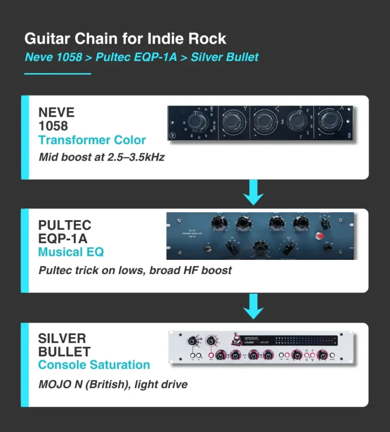 Guitar Chain Indie Rock Graphic