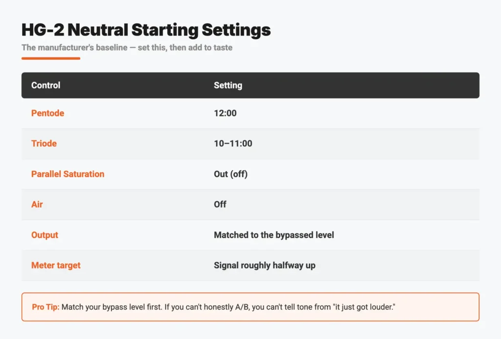 Black Box HG-2 neutral starting settings: Pentode at 12 o'clock, Triode at 10–11 o'clock, parallel Saturation off, Air off, Output matched to bypass, and the signal aimed roughly halfway up the meter.
