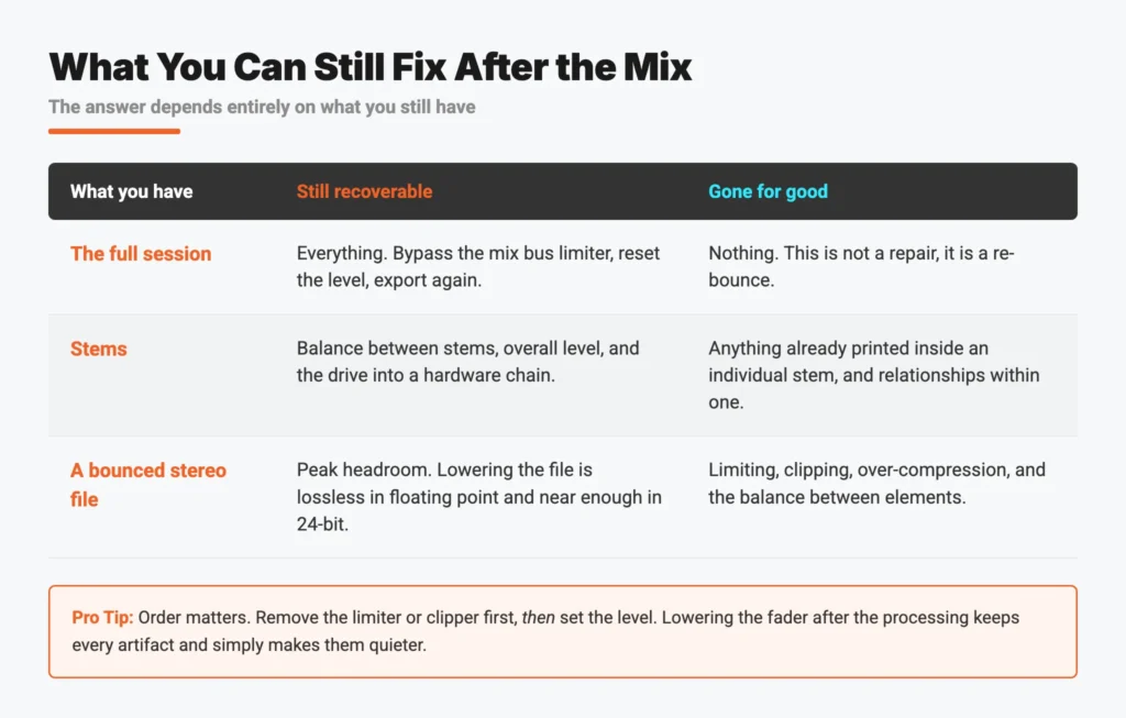 Table showing what is recoverable after a mix depending on whether you have the full session, stems, or only a bounced stereo file.